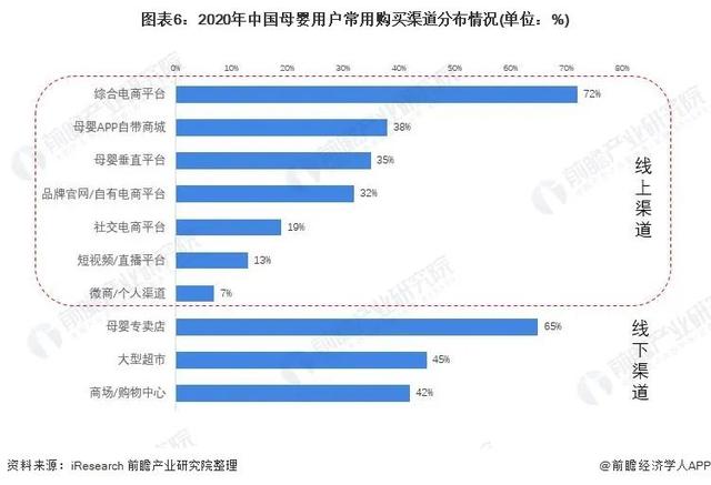 母婴电商二十年突围路：垂类玩家集体陨落