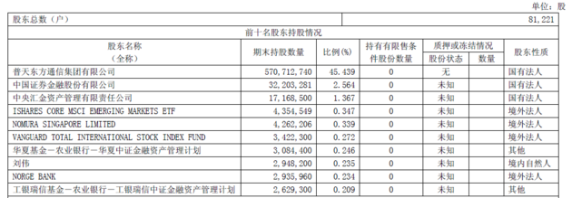 “妖股”东方通信：头戴“光环”，低迷多时，长期不太受关注