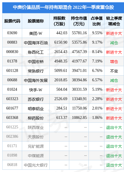 4月26日威海广泰盘中创60日新低，中庚价值品质一年持有期混合基金重仓该股