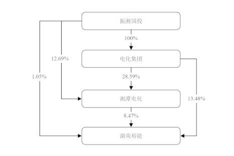 3年利润增97倍，比亚迪、宁德时代撑起的IPO，将为湘潭批量“生产”千万富豪？