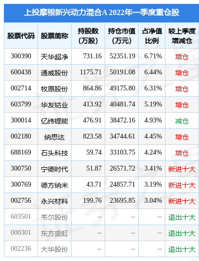 4月26日西藏珠峰跌5.32%，上投摩根新兴动力混合A基金重仓该股