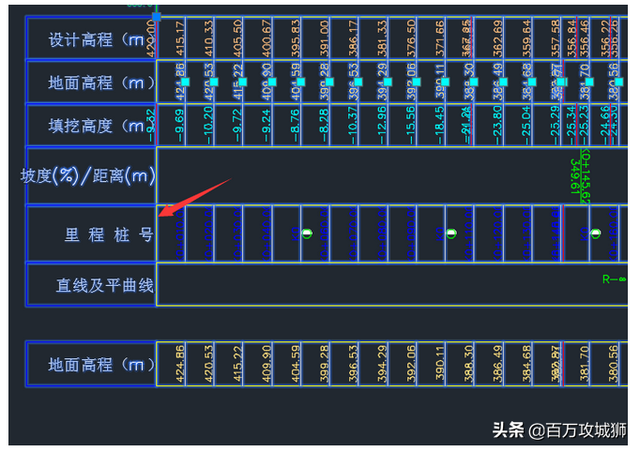 关于编辑Civil 3D中纵断面图的标注栏