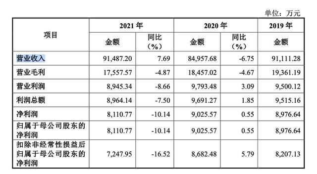 鲜美来遭监管27连问：第三方回款存疑 向自然人供应商采购上亿