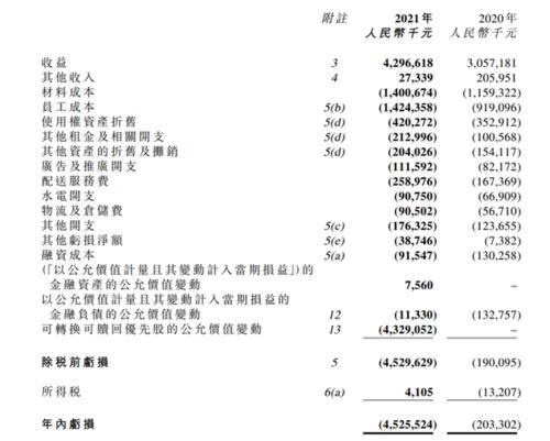 卖奶茶的赔哭了，但供应商都笑着IPO了