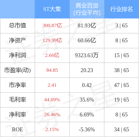 异动快报：ST大集（000564）12月28日13点29分触及跌停板