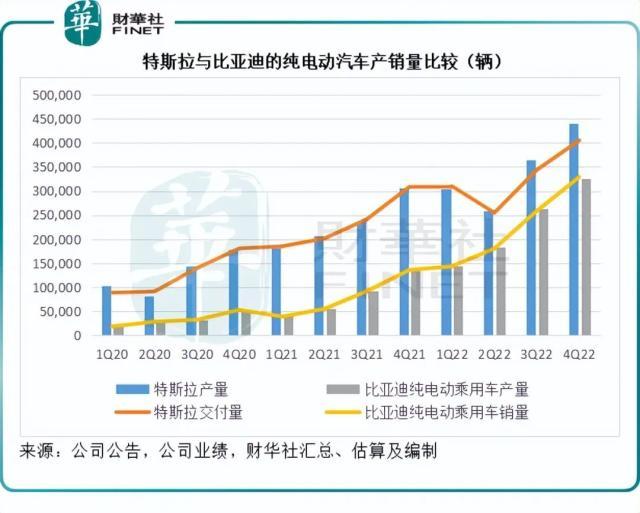 比亚迪VS.特斯拉，不得不说的事