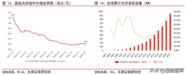 光伏+锂电业务乘新能源东风，横店东磁：磁材龙头迎来发展新阶段