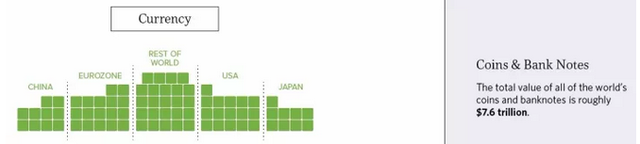 这个世界有多少钱？全球股市、房地产、黄金、衍生品价值达841万亿美元