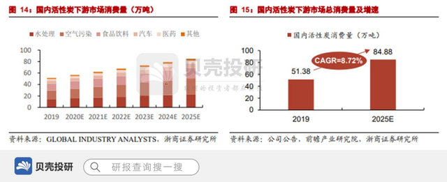 深耕活性炭，全球龙头元力股份上限在哪？