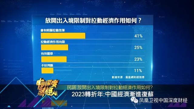 2023转折年：全球经济加速衰退？