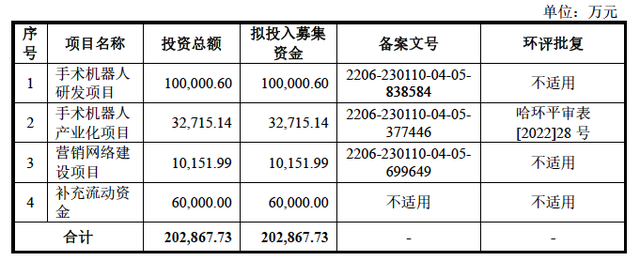 中国达芬奇思哲睿IPO：创始股东上市前出走，盈利面临考验