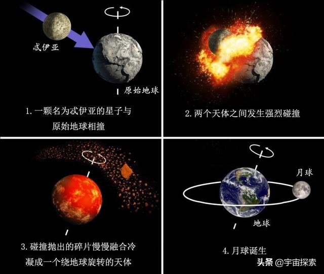 地球为何可以自转数十亿年？自转是一种惯性吗？