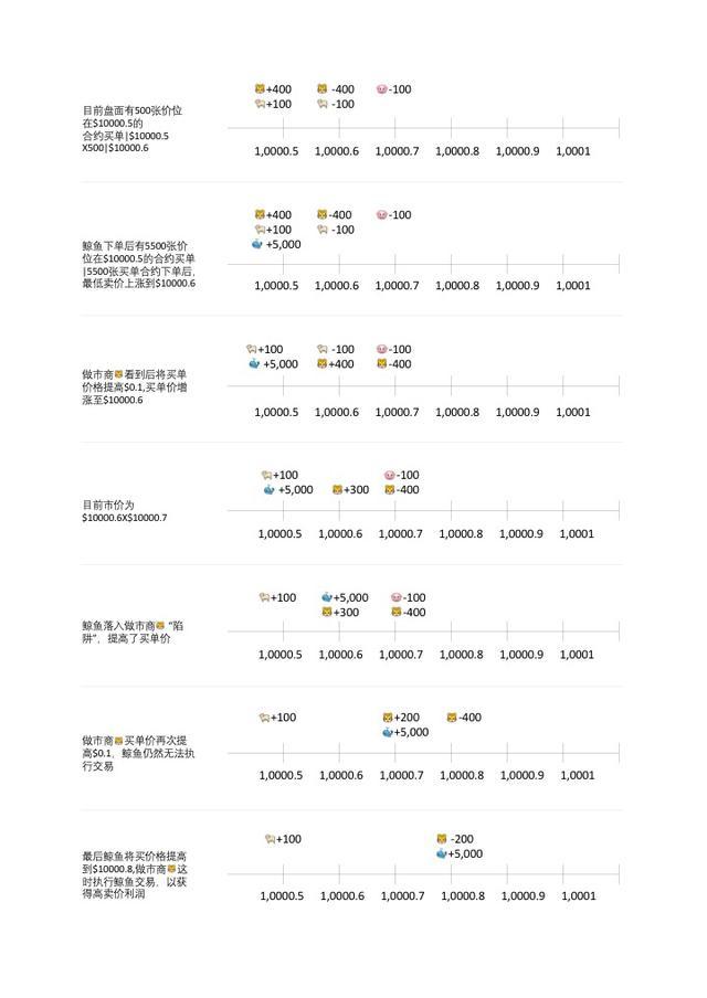 OKEx合约交易该用哪种委托？（四）