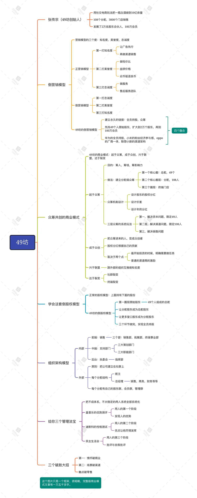 用这套众筹众创的商业模式，卖白酒，做到了10亿体量，100万会员