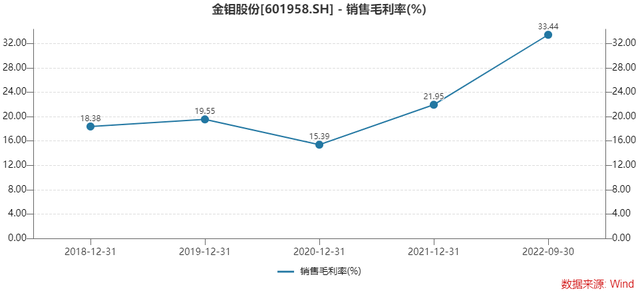 钼价强势开年，金钼股份去年净利大增181%，控股股东高位再抛减持计划