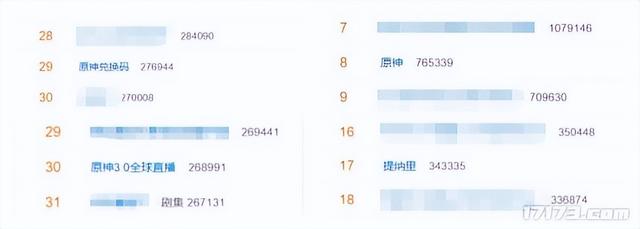 1小时喜提4个热搜！原神3.0前瞻内容直播太火，兑换码被玩家冲爆