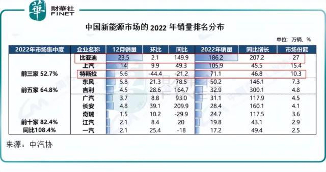 比亚迪VS.特斯拉，不得不说的事