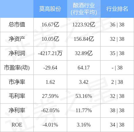 莫高股份（600543）4月20日主力资金净买入1180.22万元