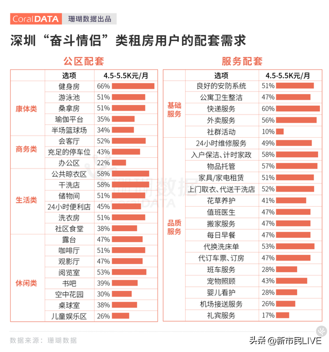 保租房被忽视的商机：寻回“消失的附近”