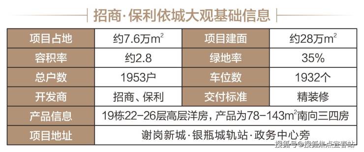 首页网站 - 东莞招商保利依城大观售楼处400-8718-006转000-招商保利依城大观