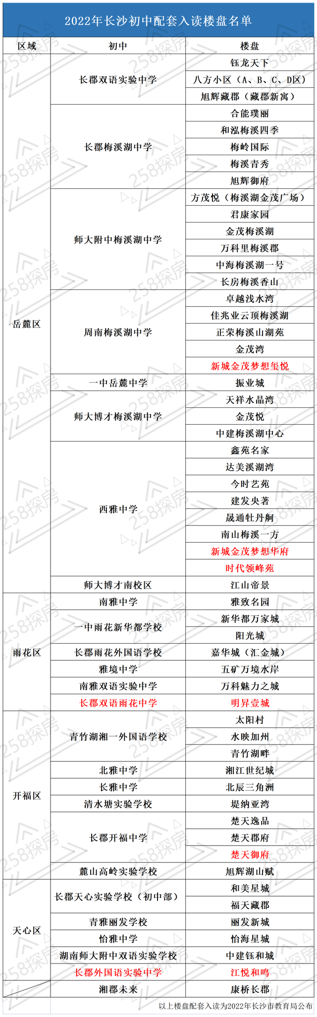 长沙新增2个楼盘的业主子女可配套入读