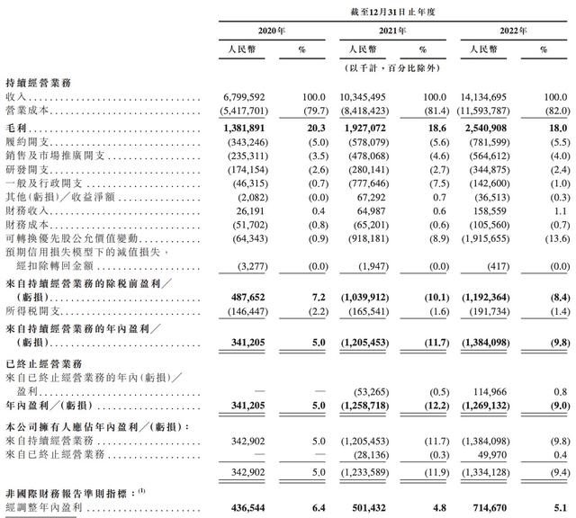 京东产发、京东工业同日启动港股IPO，上市后两者均选择以业务扩张优先