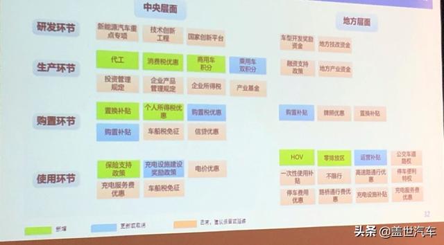 中汽中心情报所主任黄永和：应对新能源汽车市场下滑应精准施策