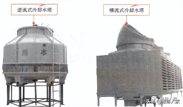 商用水冷式中央空调结构组成