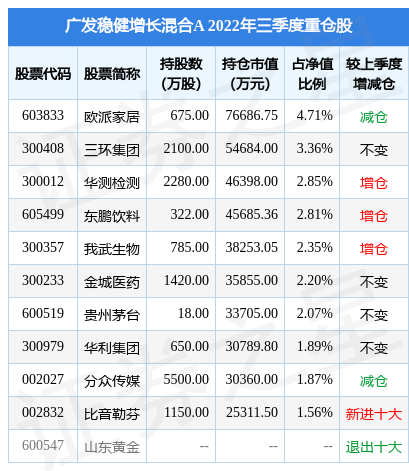 1月13日东鹏饮料涨5.50%，广发稳健增长混合A基金重仓该股