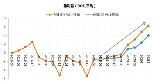 基金经理投资笔记｜如何看待今年的“价值股”投资？