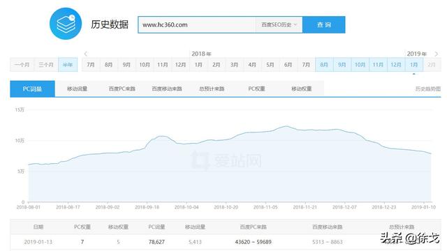 电商、跨境电商深喉：有神功不若有好货源