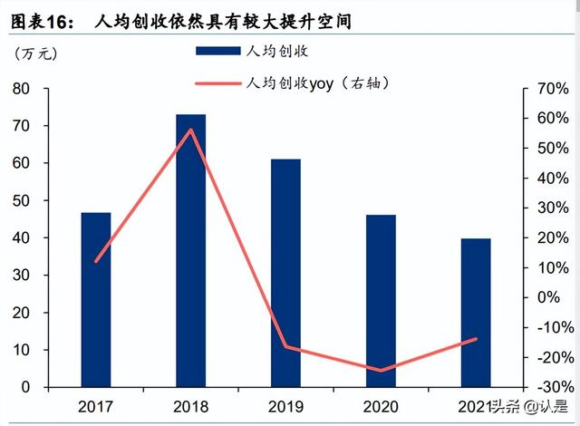 联赢激光研究报告：锂电池激光焊接解决方案领先提供商