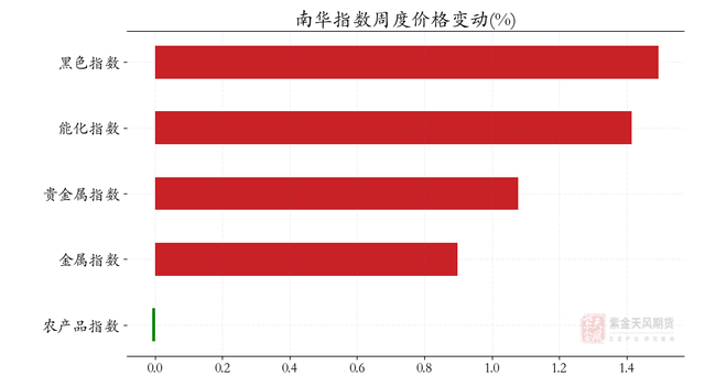 基金研究：趋势收益昙花一现