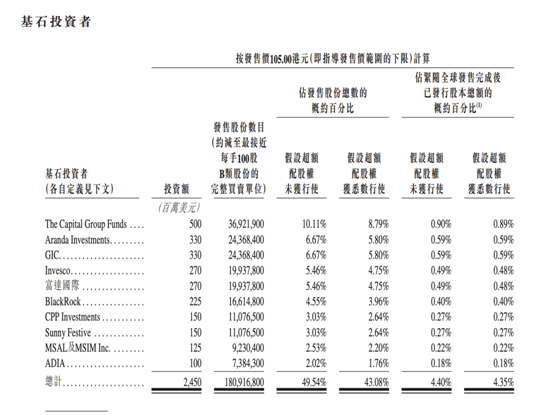 太火了！短视频第一股首日超购44倍，券商融资额度“秒光”，3500亿补充弹药在路上，A股概念也嗨了