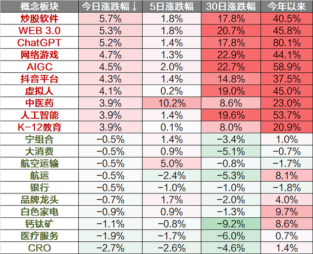 每日解盘：A股三大指数集中走强 ChatGPT概念大涨