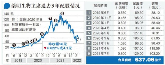 8亿起！知名大三甲被拍卖；近日医疗股市大反弹