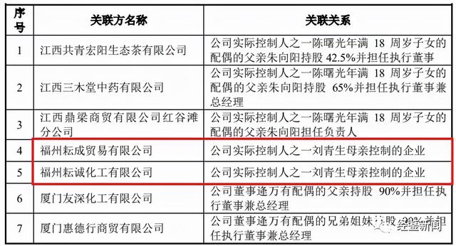 聚胶股份募投项目数据“打架”，“未批先建”质疑待解