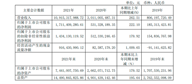 Q1营收大增253%，上机数控能否重现两年20倍“暴富神话”？丨见智研究