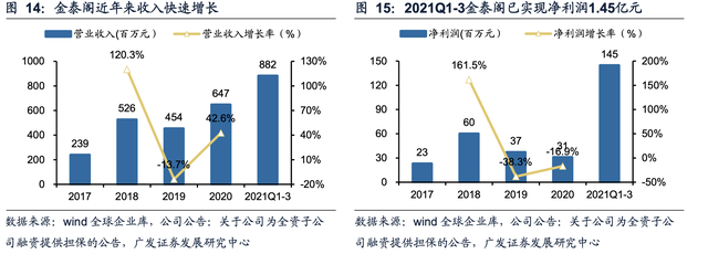 天奇股份初尝动力电池回收甜头：回收业务净利增623%，废料涨价影响几何？