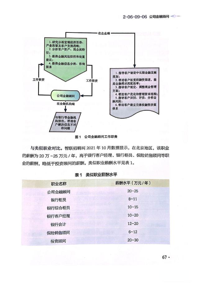 公司金融顾问长远职业发展，《中国职业发展指南·新职业卷》发布