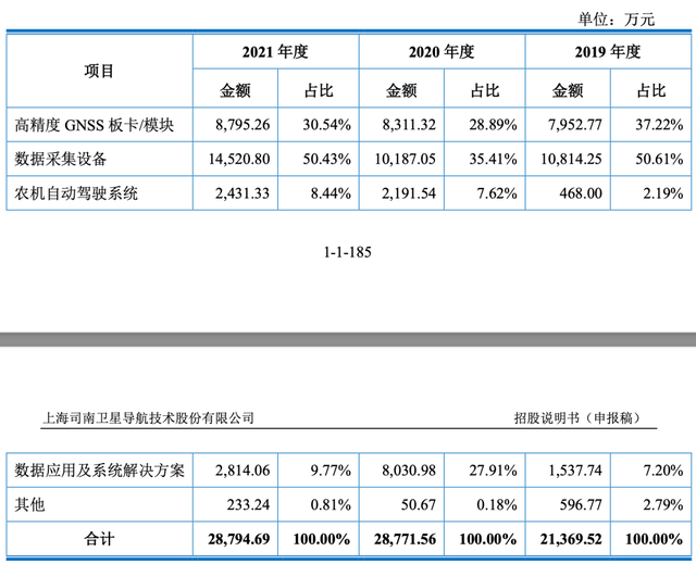 携同事跳槽做出一家IPO，司南导航与老东家A股同台竞技？