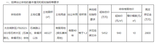 起始价5452万元，济宁太白湖新区1宗商服用地出让