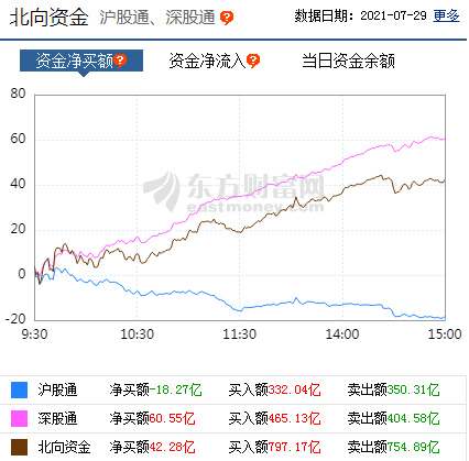 每日八张图纵览A股：大跌后大反弹！明日行情怎么走？主力资金抢筹股曝光