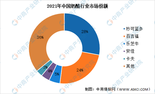 负债612.13亿！股价下跌40%！蒙牛，追不上了