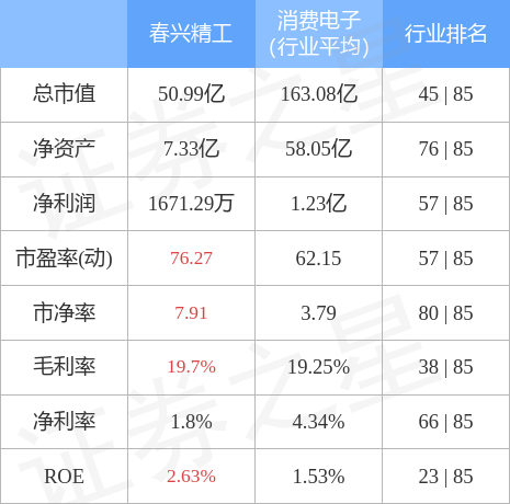 异动快报：春兴精工（002547）7月8日10点1分封涨停板