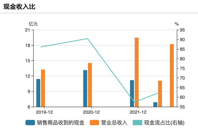 航材股份冲刺科创板：募资36亿，其中10亿用于补流｜IPO速递