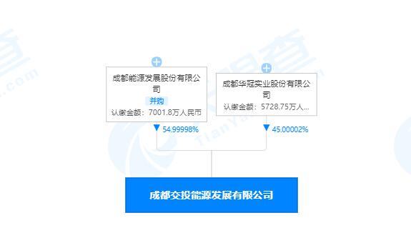 3.41亿元！成都交投能源股权6折司法拍出，旗下有5座加油站