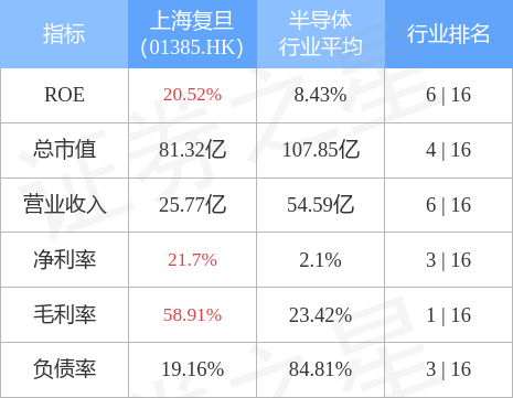 上海复旦(01385.HK)公布上海复旦微电子集团股份有限公司2021年年度权益分派实施公告