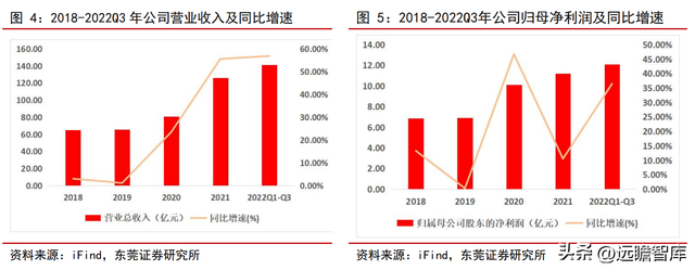 光伏+锂电业务乘新能源东风，横店东磁：磁材龙头迎来发展新阶段