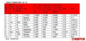 易凯资本(4家湘企入选“2023全球独角兽”)